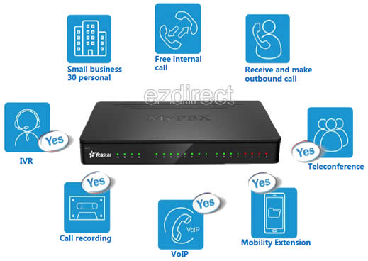 Centralino voip con linee isdn